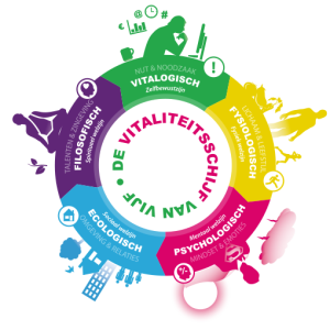 Nationale Vitaliteitsweek Verzuimservicedesk